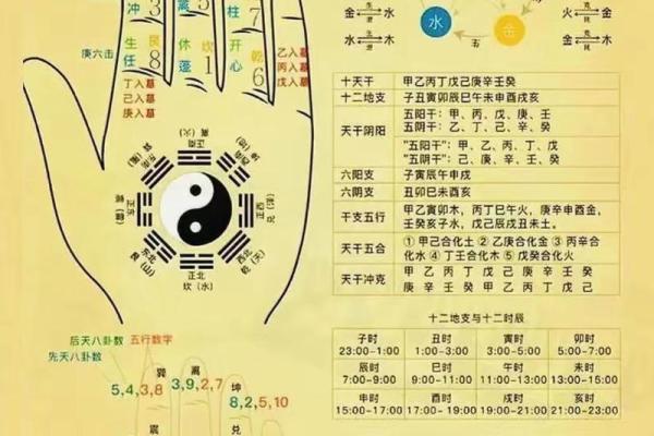 从天干相冲看人生运程波动