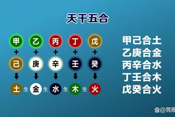 从天干相冲看人生运程波动