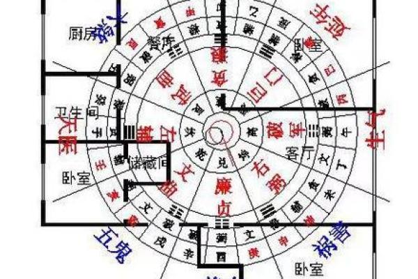 客厅风水布局：哪些摆放能带来好运