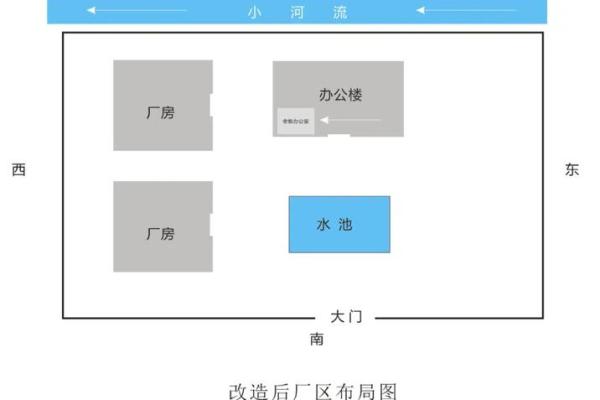 工厂风水布局：从门口到办公室的每个细节