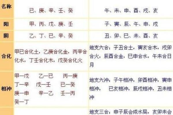 从十二地支看一日的时光流转