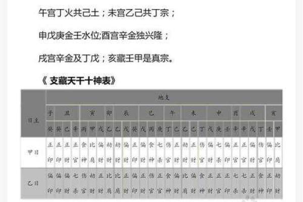 地支藏干表解析：了解天干地支的深层含义与应用