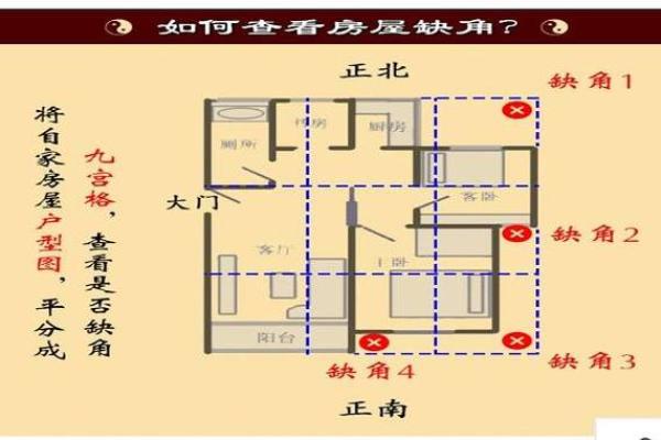 专家分享：如何根据风水布局优化房屋格局