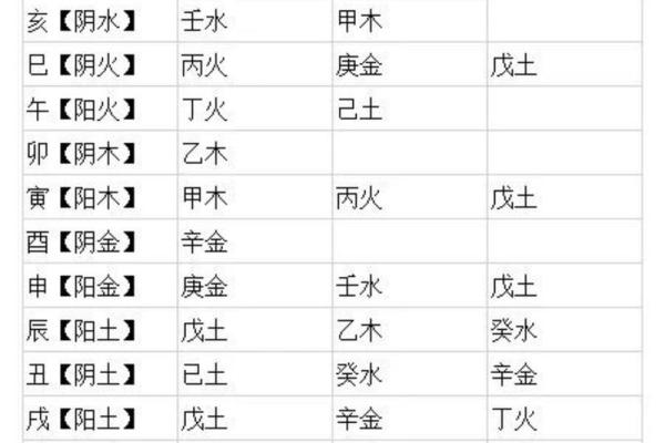 地支藏干的深层解析与应用技巧