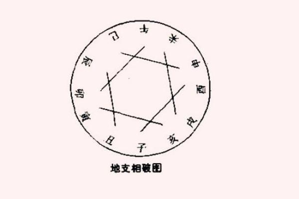 地支相破与命运的关系探讨