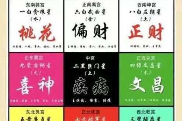 九星风水布局与个人命运的关系详解