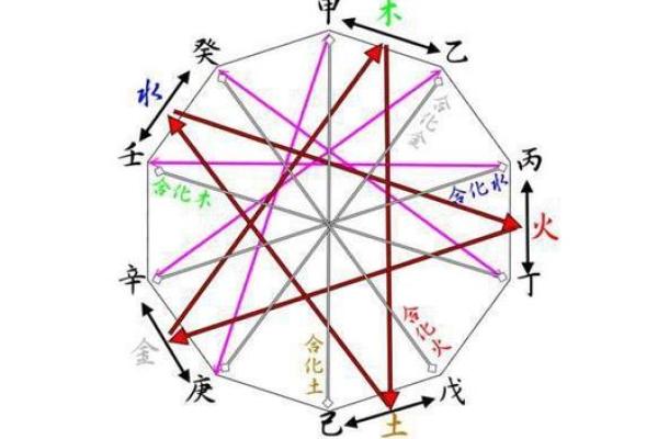 从天干纳甲看八字命理的深层次解析