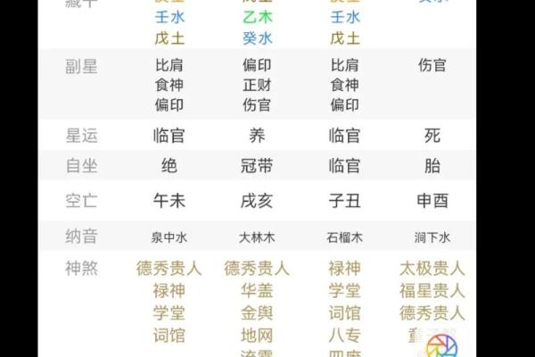 从天干纳甲看八字命理的深层次解析