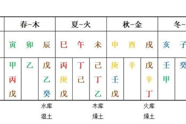 地支的种类和排列方式全面介绍