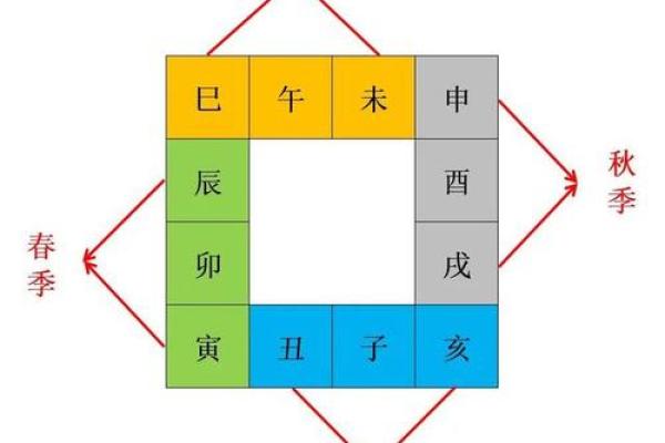 地支三合三会与命运的深刻关系