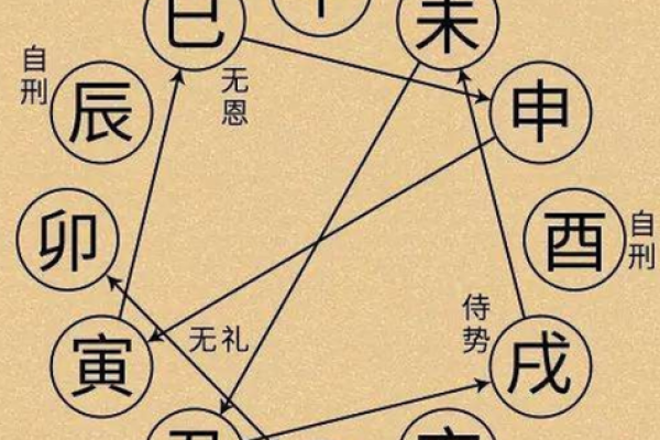 从未看命运：地支未对人生的深远影响