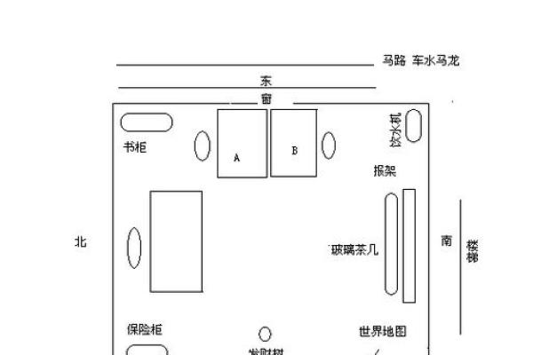 办公室布局风水如何影响员工运势与工作效率