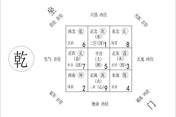 八个风水布局位置助你提升家居运势
