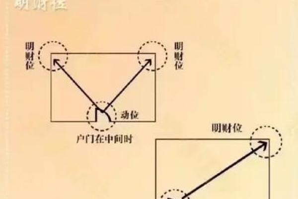 解密建筑风水布局对居住环境的影响