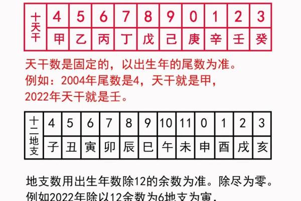 从古代历法看天干地支的由来