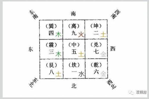 商业风水布局的关键原则与实用技巧