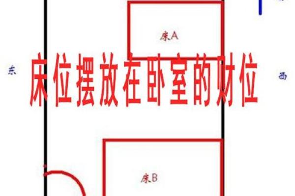 床的方位与卧室风水关系解析