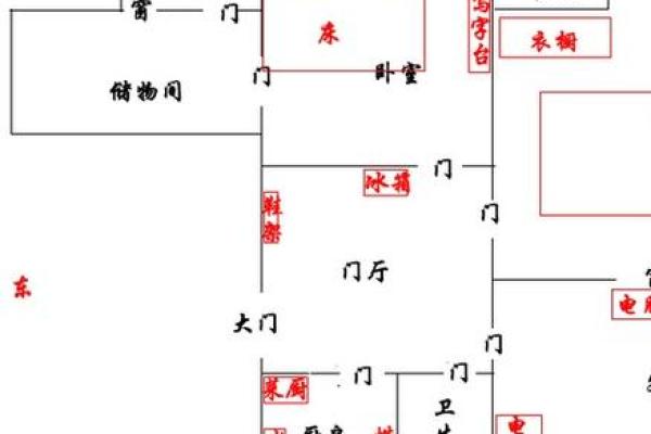 卧室布置风水要点与禁忌解析