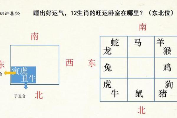 如何根据风水调整卧室布局以增加好运