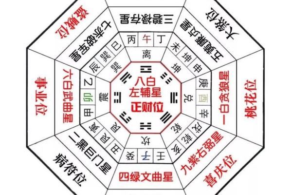 家居风水布局图解析与实践技巧