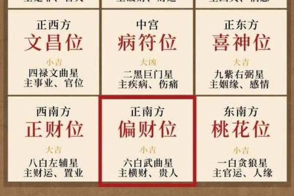 家居风水布局图解析与实践技巧