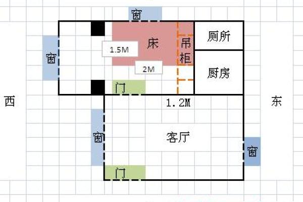 卧室风水布局影响健康的关键因素