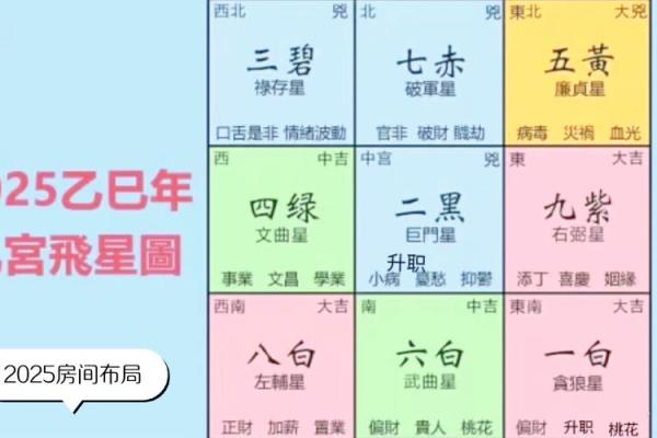 风水布局大师指南：如何通过风水提升生活质量