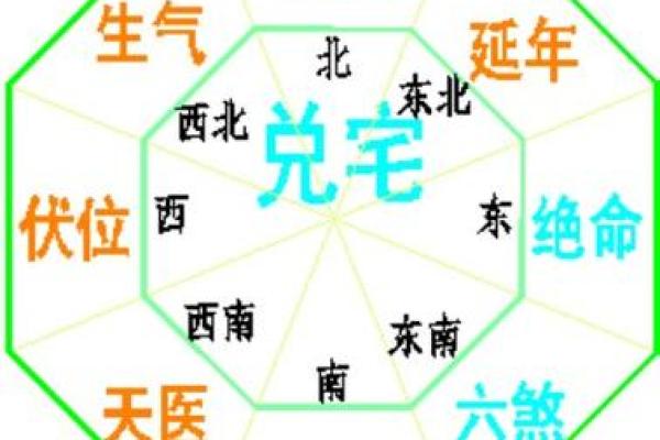 提升兑宅风水的最佳布局建议