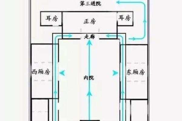 庭院布局风水：打造和谐居家环境的秘诀