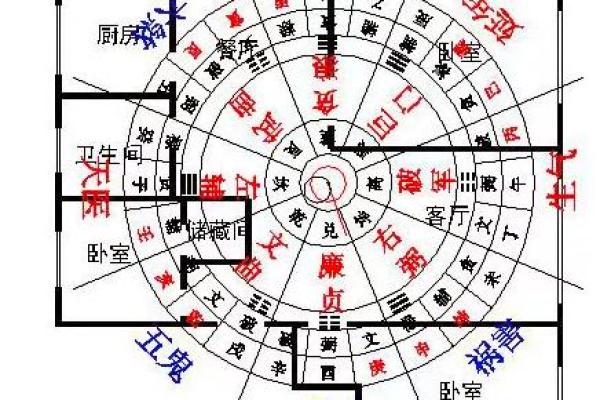 卧室风水布局改运的科学依据与实践