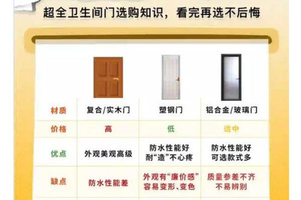 卫生间门比卧室门高的风水禁忌与化解方法