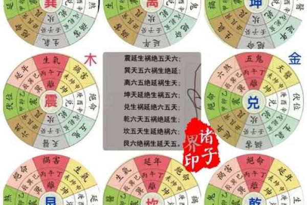 探索坎宅风水布局的正确方法与注意事项