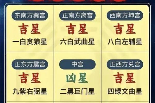 风水大师揭秘：甜蜜爱情风水布局法