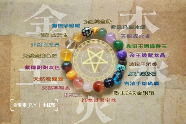探索球的五行属性