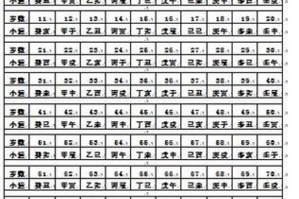 掌握生辰八字查询技巧，了解命运走向