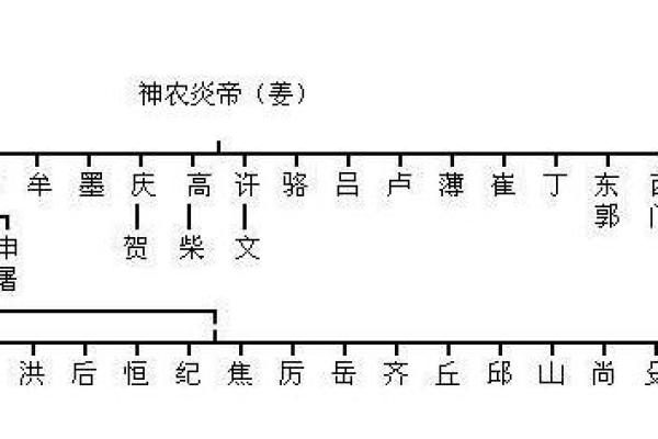 中国雷姓氏的历史渊源与文化影响