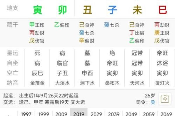 了解壬子五行的真实含义