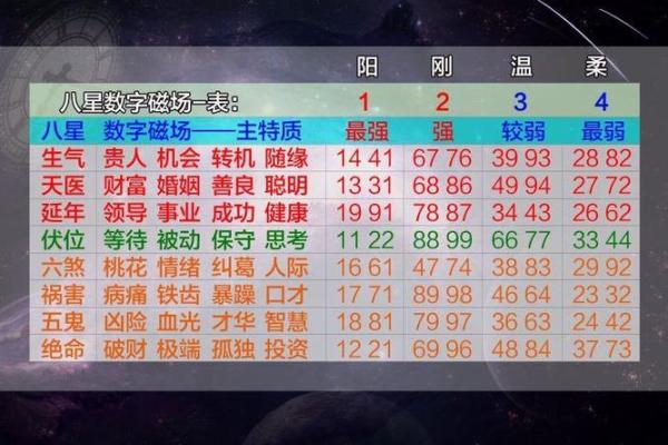 爱情磁场：卧室风水助你吸引命中注定的另一半