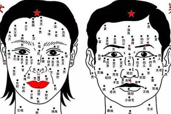 痣相惊魂：揭秘影响运势的10大凶痣！