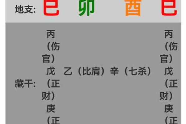 七杀相冲对命运的影响