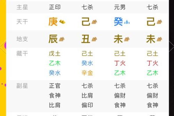 七杀相冲对命运的影响