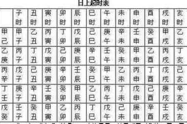 天干地支日历查询全解析