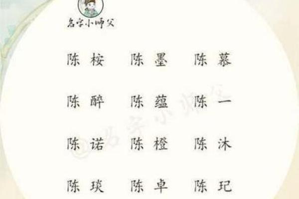 陈氏女宝宝名字精选