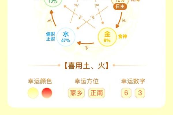五行元素的神秘魅力，探索五行图片背后的深意