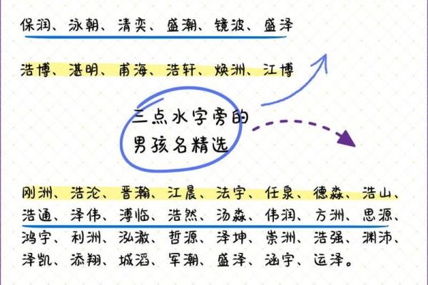 五行缺水的男孩名字大全