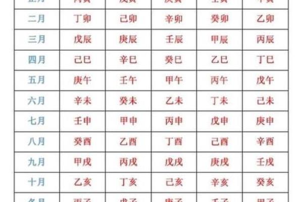 八卦算命与生辰八字：揭示命运的神秘密码