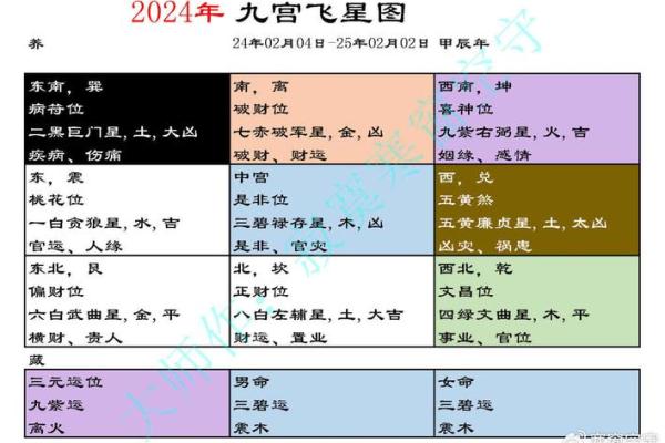 家居风水秘籍：让你的家宅焕然一新