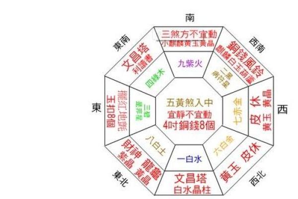 建盖房屋风水学：如何选择理想位置与布局提升居住运势