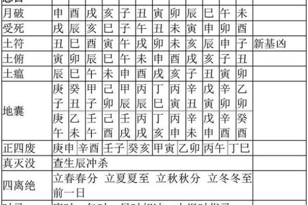 阳宅选址吉日：揭秘风水吉日选择秘诀，助您布局好运人生