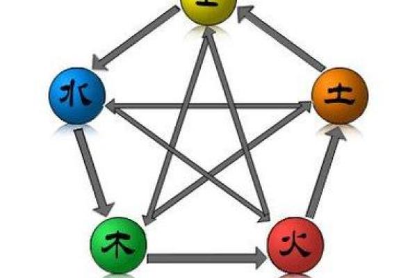月份与五行的契合：揭示命运的流转
